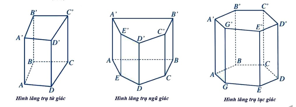 Hình Lăng Trụ có Các mặt bên là hình chữ nhật