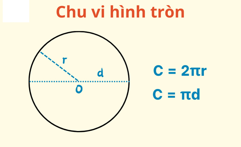 Các dạng bài tập thường gặp về chu vi hình tròn